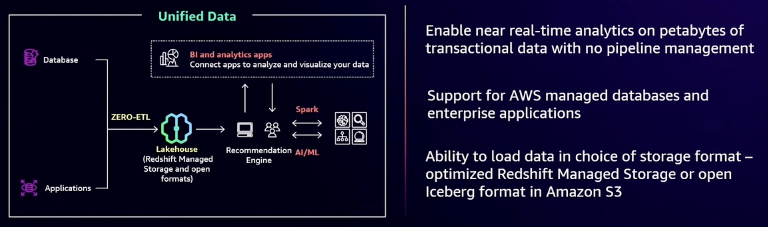 Zero-ETL Integration